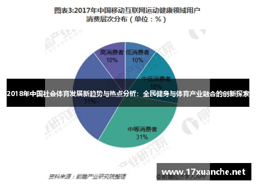 2018年中国社会体育发展新趋势与热点分析：全民健身与体育产业融合的创新探索